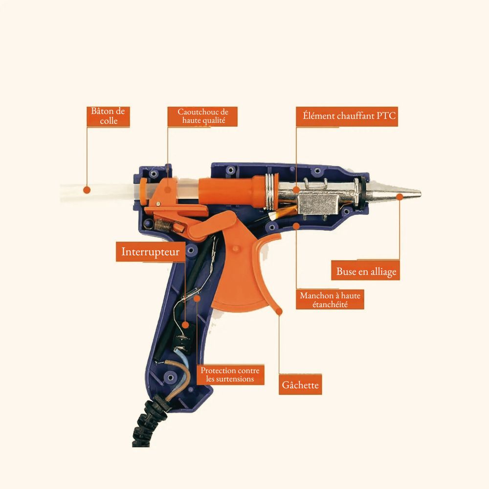 Pistolet à Colle Chaude <br>30 Recharges